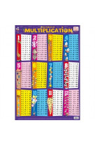 Posters recto verso/multiplication