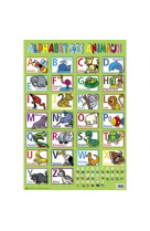 Posters alphabet